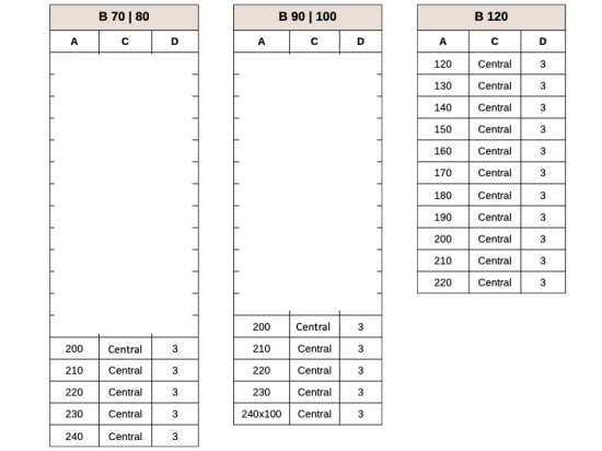 Receveur de douche, évacuation central, L. 100 à 240 cm x l. 70 à 120 cm. Bac à douche en résine pleine masse anti glissant, finition pierre, Livraison offerte et rapide