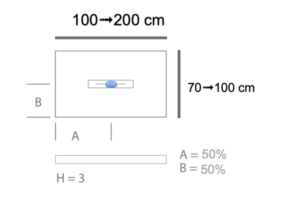 Receveur douche évacuation centrale, Largeur 100 à 200 x l. 70 à 100 cm, Résine anti glissant pleine masse, Couleurs, fabrication sur mesure, LIVRAISON OFFERTE